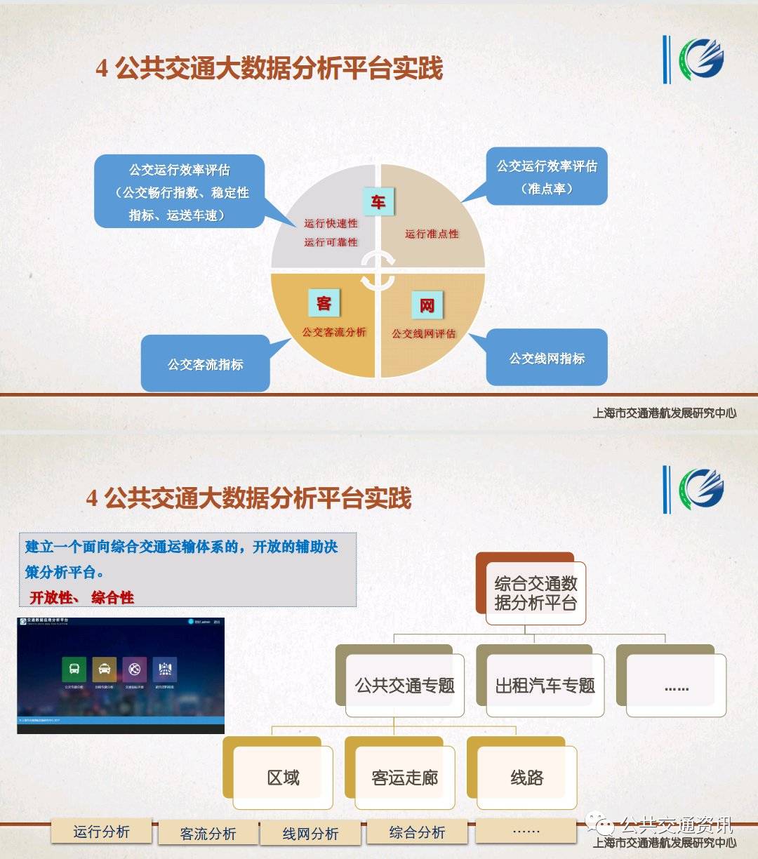 公交大数据开发利用,公交大数据如何分析,公交大数据应用 第2张 公交大数据开发利用,公交大数据如何分析,公交大数据应用 第2张