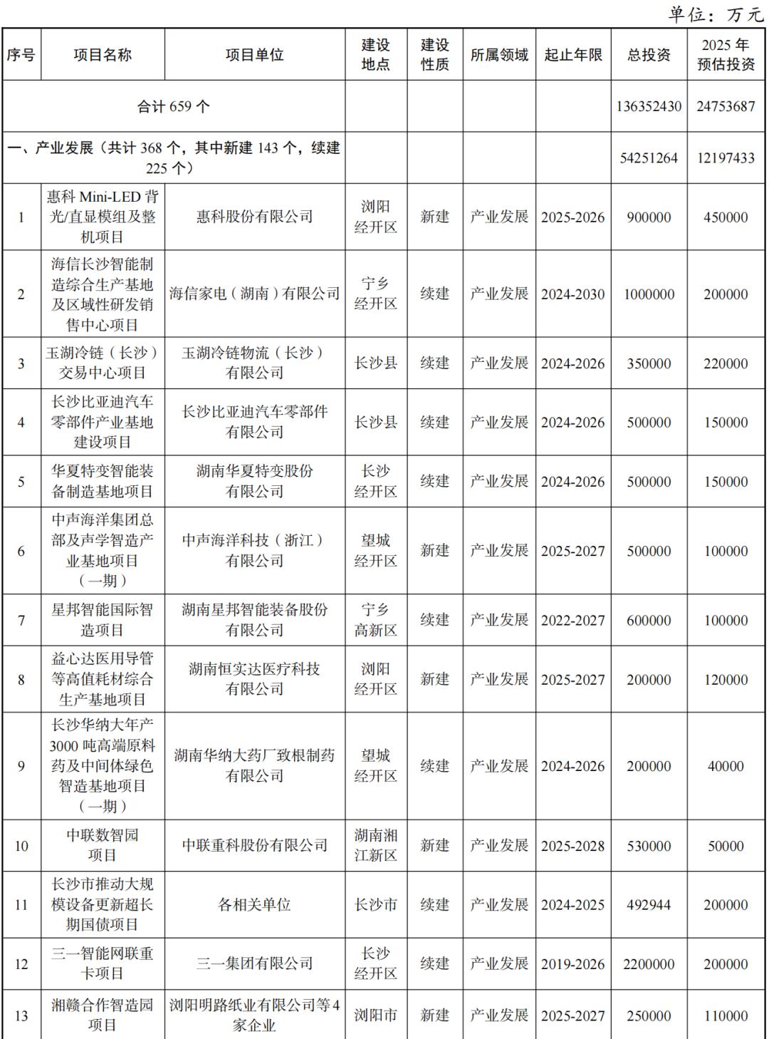 长沙市建设综合开发公司,其综合开发项目有哪些亮点与挑战? 第1张 长沙市建设综合开发公司,其综合开发项目有哪些亮点与挑战? 第1张