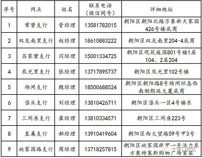 朝阳区有哪些提供实体办公地址的虚拟主机服务商? 第2张 朝阳区有哪些提供实体办公地址的虚拟主机服务商? 第2张