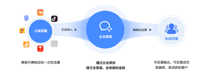 微信开发者有哪些优势与机遇,如何助力个人与企业发展? 第3张 微信开发者有哪些优势与机遇,如何助力个人与企业发展? 第3张