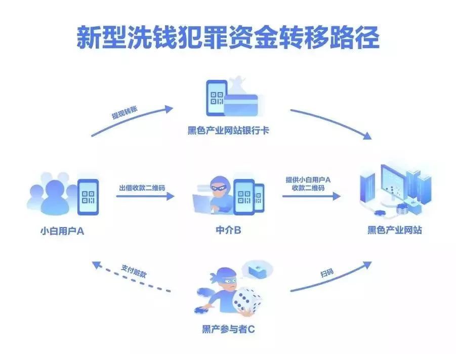 非法访问网络资源是否构成犯罪?定义及法律边界详解 第1张 非法访问网络资源是否构成犯罪?定义及法律边界详解 第1张