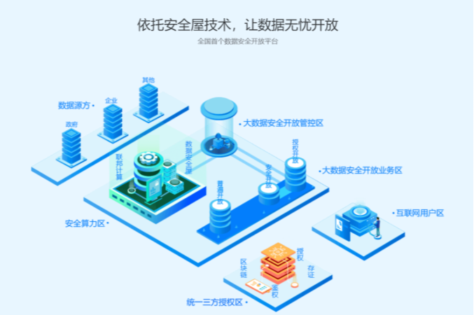 安全狗数据库如何保障企业数据安全与隐私？ 第2张