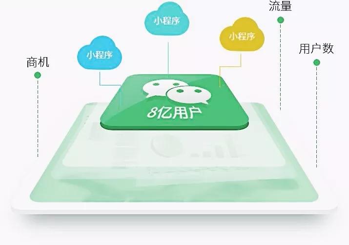 微信商城系统开发,如何挖掘其最大潜力与价值? 第3张 微信商城系统开发,如何挖掘其最大潜力与价值? 第3张