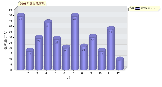 asp.net如何实现Office调用生成3D统计图?实例代码详解及疑问解答? 第1张 asp.net如何实现Office调用生成3D统计图?实例代码详解及疑问解答? 第1张