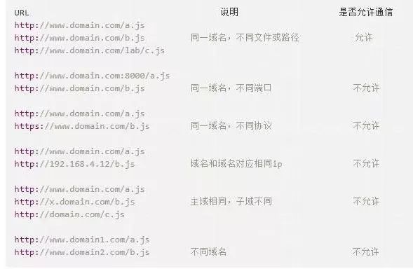 HTTPS域名和普通域名,对网站到底有什么不同影响?