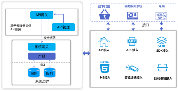 供应商支付接口返回数据开发,接口返回数据格式不对怎么办 第2张 供应商支付接口返回数据开发,接口返回数据格式不对怎么办 第2张
