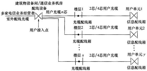 光纤专线接入电脑最大下挂连接并发数不超多少?光纤专线并发数限制 第1张 光纤专线接入电脑最大下挂连接并发数不超多少?光纤专线并发数限制 第1张