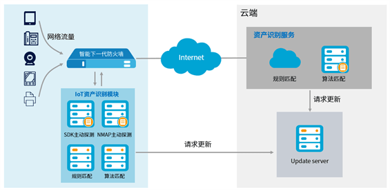 安全物联网方案如何解决企业数据安全与隐私保护难题? 第3张 安全物联网方案如何解决企业数据安全与隐私保护难题? 第3张