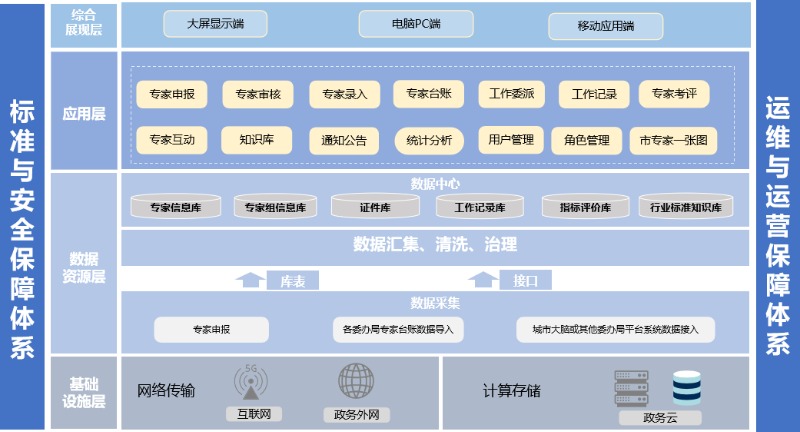 安全生产专家组应急队伍数据库如何高效建设与应用? 第1张 安全生产专家组应急队伍数据库如何高效建设与应用? 第1张