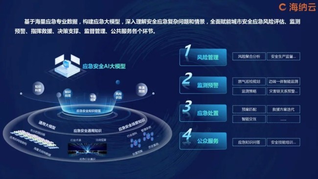 安全生产专家组应急队伍数据库如何高效建设与应用? 第2张 安全生产专家组应急队伍数据库如何高效建设与应用? 第2张