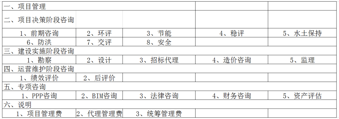 安全策略报价一般多少钱?包含哪些服务内容? 第1张 安全策略报价一般多少钱?包含哪些服务内容? 第1张