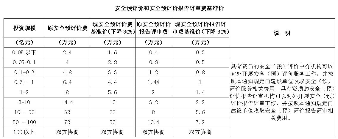 安全策略报价一般多少钱?包含哪些服务内容? 第2张 安全策略报价一般多少钱?包含哪些服务内容? 第2张