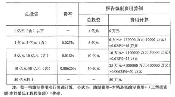 安全策略报价一般多少钱?包含哪些服务内容? 第3张 安全策略报价一般多少钱?包含哪些服务内容? 第3张