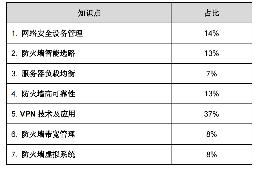 防护应用防火墙优惠价格中,哪些是性价比最高的选择? 第2张 防护应用防火墙优惠价格中,哪些是性价比最高的选择? 第2张