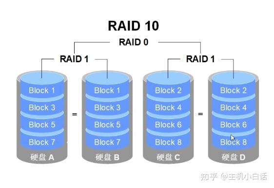 服务器计算硬盘大小的公式 第1张
