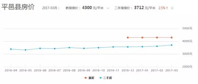 费县房价走势如何?大数据分析揭示未来趋势,预测精准度几何? 第1张 费县房价走势如何?大数据分析揭示未来趋势,预测精准度几何? 第1张