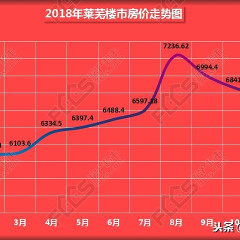 费县房价走势如何?大数据分析揭示未来趋势,预测精准度几何? 第2张 费县房价走势如何?大数据分析揭示未来趋势,预测精准度几何? 第2张