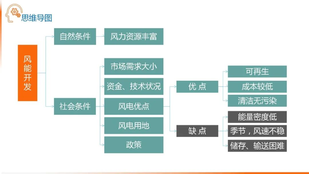 风主题网络图,揭秘网络中风的传播路径与影响之谜? 第1张 风主题网络图,揭秘网络中风的传播路径与影响之谜? 第1张