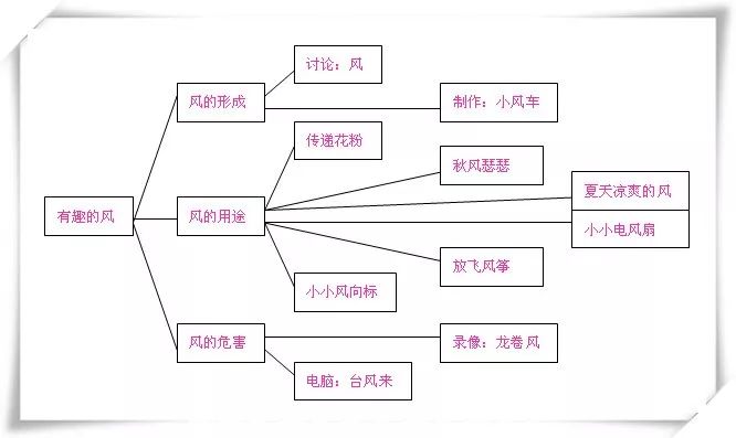风主题网络图,揭秘网络中风的传播路径与影响之谜? 第2张 风主题网络图,揭秘网络中风的传播路径与影响之谜? 第2张