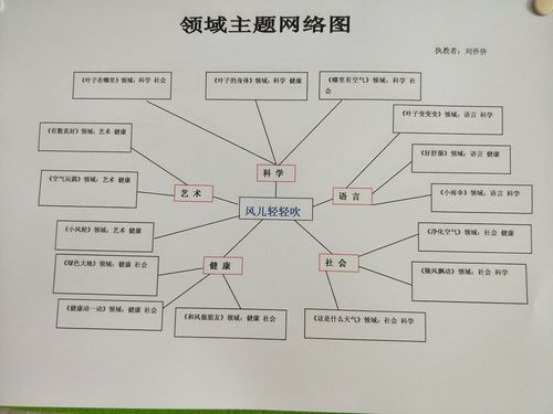 风主题网络图,揭秘网络中风的传播路径与影响之谜? 第3张 风主题网络图,揭秘网络中风的传播路径与影响之谜? 第3张