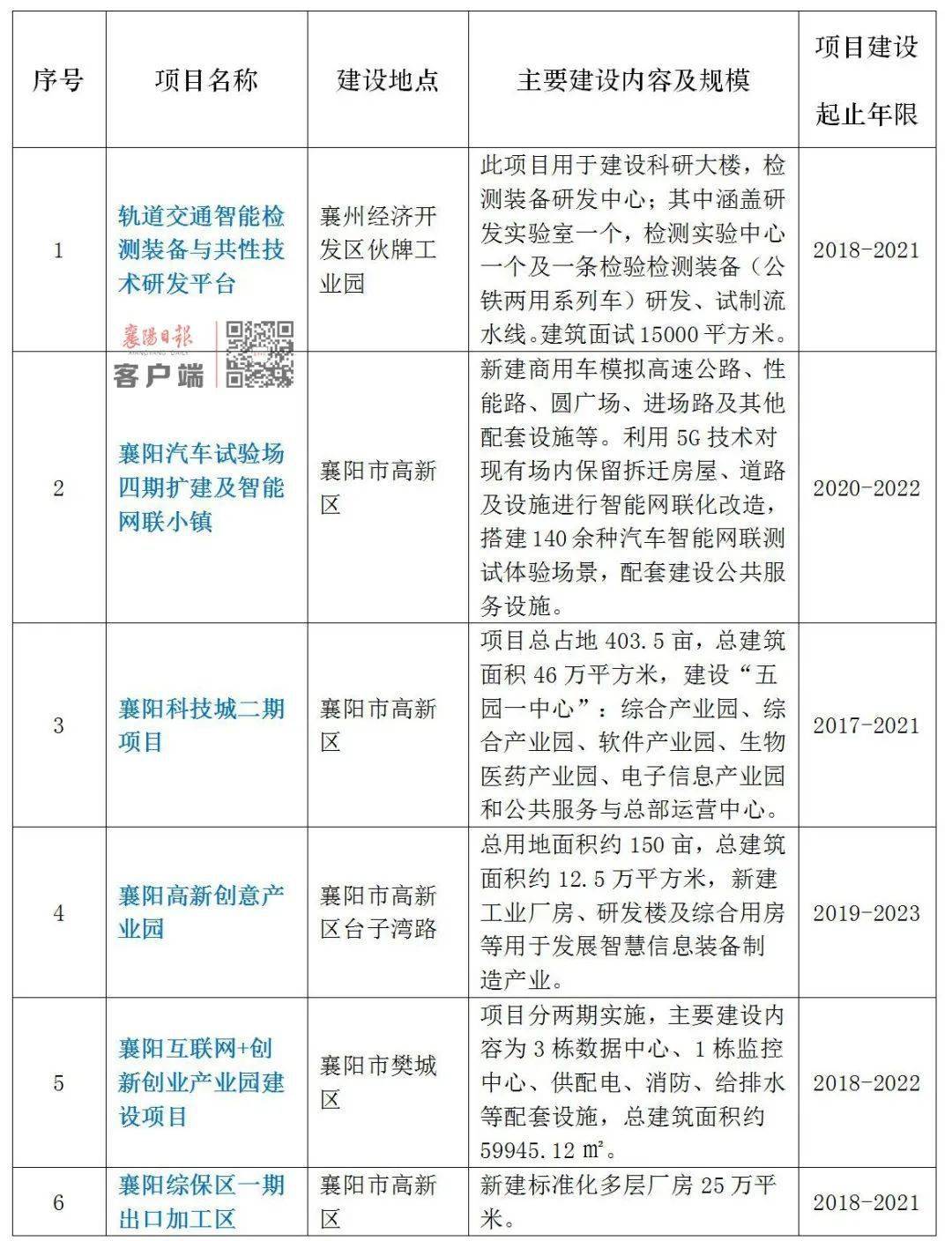 襄阳做网站开发多少钱,襄阳网站建设公司 第2张 襄阳做网站开发多少钱,襄阳网站建设公司 第2张