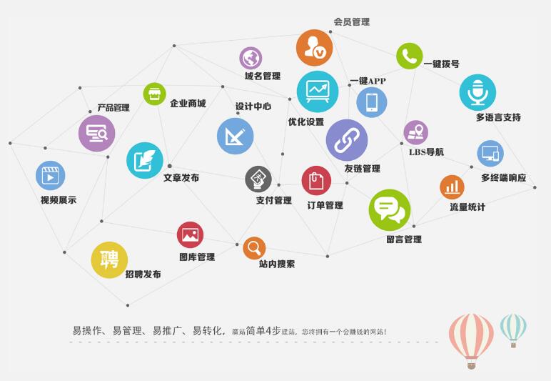 多平台网站开发怎么做?多平台网站开发流程与费用详解 第2张 多平台网站开发怎么做?多平台网站开发流程与费用详解 第2张