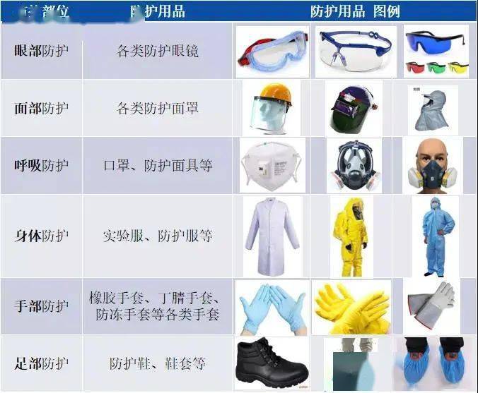 如何挑选合适的防护用品?防护怎么买实用指南揭秘! 第3张 如何挑选合适的防护用品?防护怎么买实用指南揭秘! 第3张