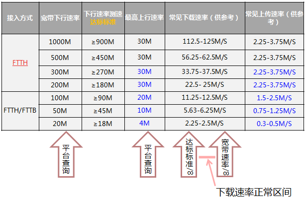宽带如何计算?宽带网速计算公式是什么 第3张 宽带如何计算?宽带网速计算公式是什么 第3张
