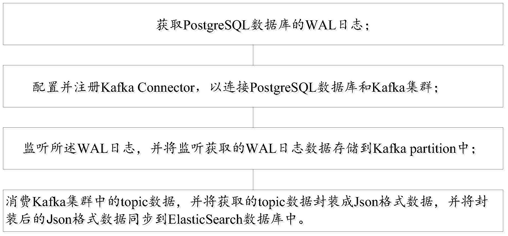 配置postgresql主从复制时数据同步延迟问题如何解决? 第2张 配置postgresql主从复制时数据同步延迟问题如何解决? 第2张