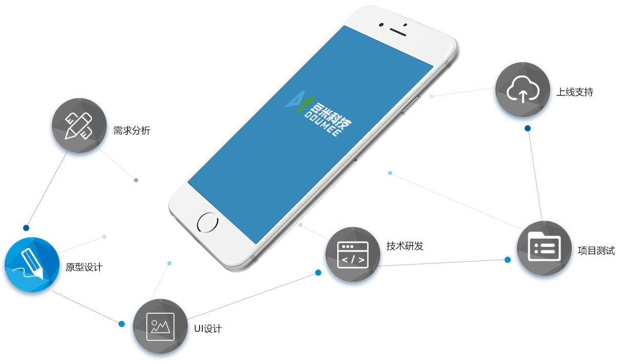 合肥做app开发的企业哪家好,合肥app开发哪家公司靠谱 第3张 合肥做app开发的企业哪家好,合肥app开发哪家公司靠谱 第3张