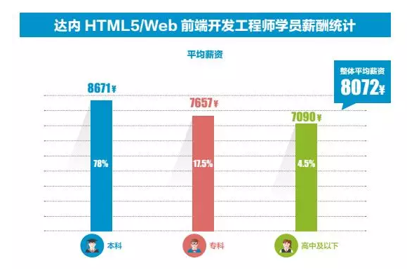 前端开发是否还需兼顾网页设计职责?职业发展如何平衡技能? 第1张 前端开发是否还需兼顾网页设计职责?职业发展如何平衡技能? 第1张