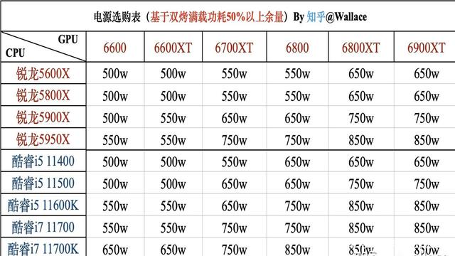 服务器设备功率计算方法有哪些? 第2张 服务器设备功率计算方法有哪些? 第2张