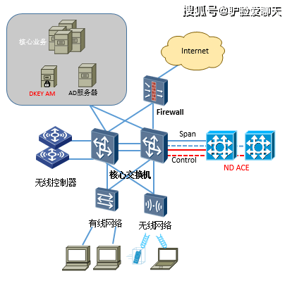 公司网络配置如何设置?公司网络配置步骤与常见问题 第3张 公司网络配置如何设置?公司网络配置步骤与常见问题 第3张