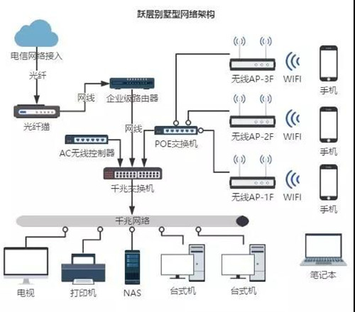 公司网络配置如何设置?公司网络配置步骤与常见问题 第1张 公司网络配置如何设置?公司网络配置步骤与常见问题 第1张