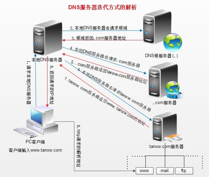 服务器计算名称是什么?如何正确命名服务器计算? 第2张 服务器计算名称是什么?如何正确命名服务器计算? 第2张