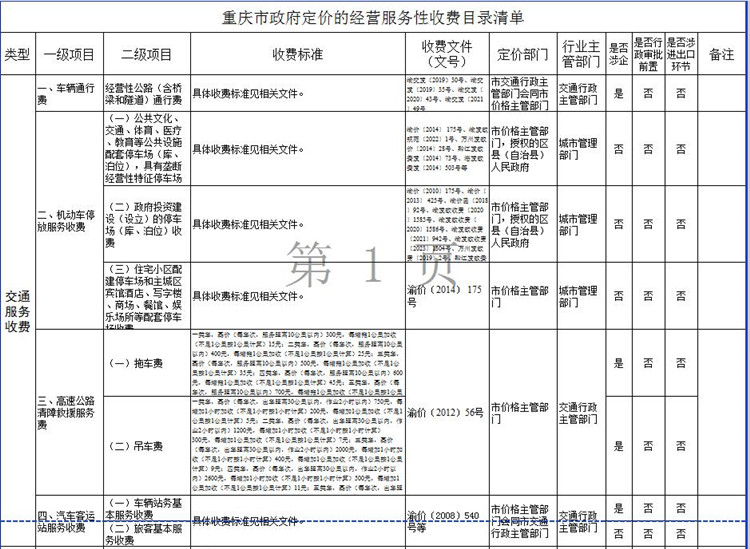 重庆官网开发市场价是多少?揭秘不同服务项目的收费标准? 第1张 重庆官网开发市场价是多少?揭秘不同服务项目的收费标准? 第1张