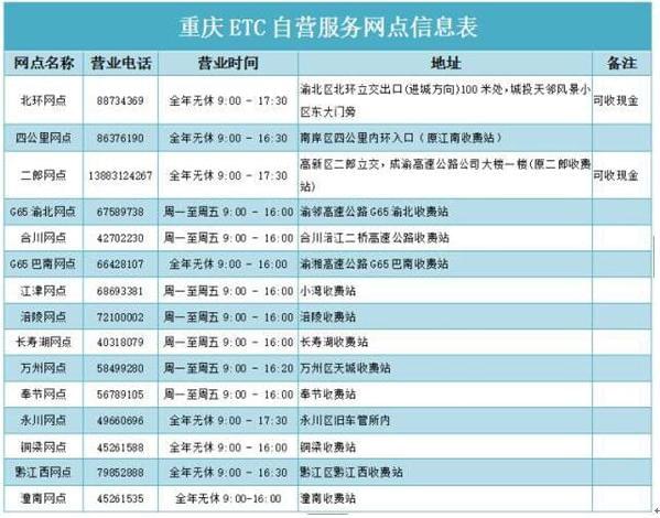 重庆官网开发市场价是多少?揭秘不同服务项目的收费标准? 第2张 重庆官网开发市场价是多少?揭秘不同服务项目的收费标准? 第2张