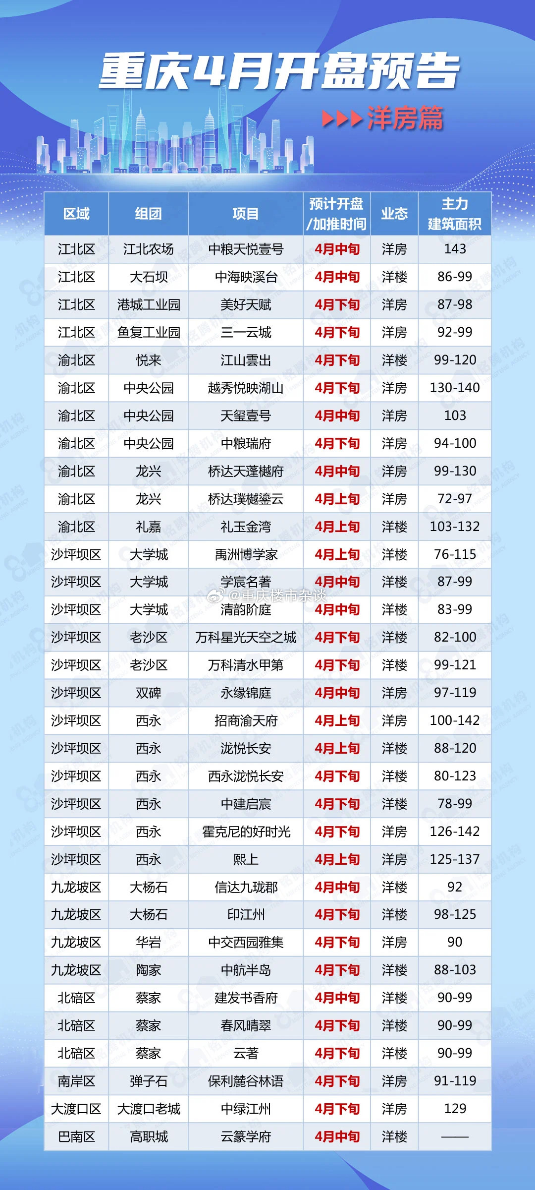 重庆官网开发市场价是多少?揭秘不同服务项目的收费标准? 第3张 重庆官网开发市场价是多少?揭秘不同服务项目的收费标准? 第3张