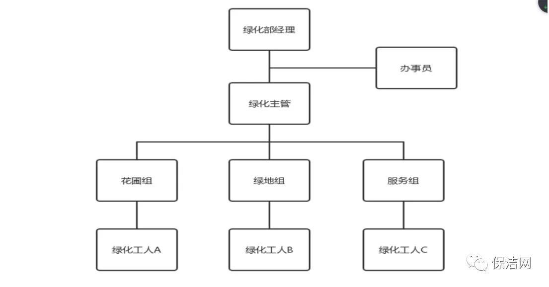人员配置的原理是什么?如何科学合理地进行组织与优化? 第1张 人员配置的原理是什么?如何科学合理地进行组织与优化? 第1张