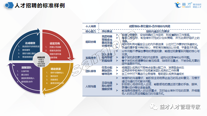 人员配置的原理是什么?如何科学合理地进行组织与优化? 第2张 人员配置的原理是什么?如何科学合理地进行组织与优化? 第2张