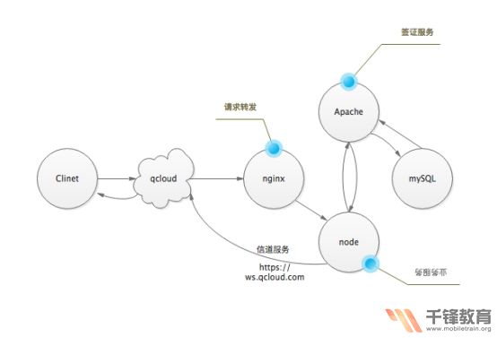 前端用html开发微信小程序,常见问题及解决方案有哪些? 第2张 前端用html开发微信小程序,常见问题及解决方案有哪些? 第2张