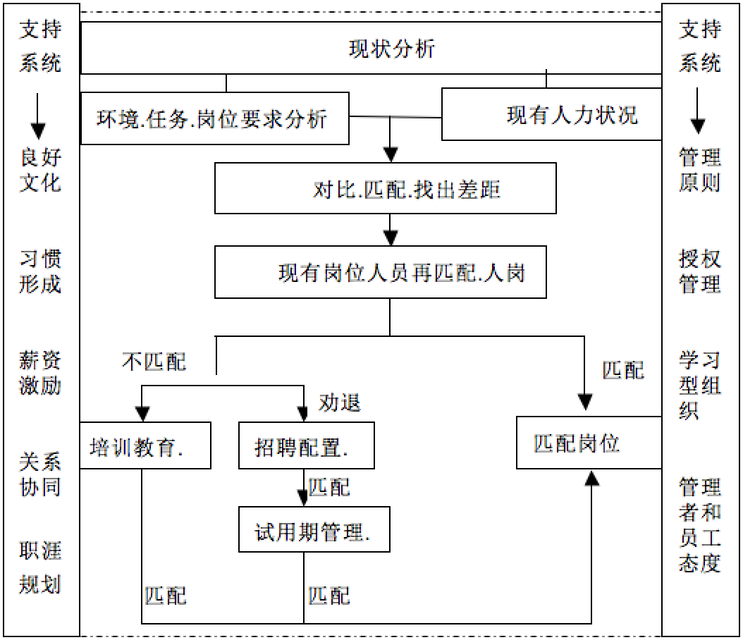 人员配置的原理是什么?如何科学合理地进行组织与优化? 第3张 人员配置的原理是什么?如何科学合理地进行组织与优化? 第3张