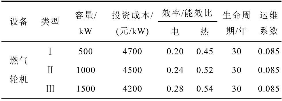 服务器设备能耗具体怎么计算?公式和步骤是什么? 第2张 服务器设备能耗具体怎么计算?公式和步骤是什么? 第2张