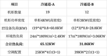 服务器设备能耗具体怎么计算?公式和步骤是什么? 第3张 服务器设备能耗具体怎么计算?公式和步骤是什么? 第3张