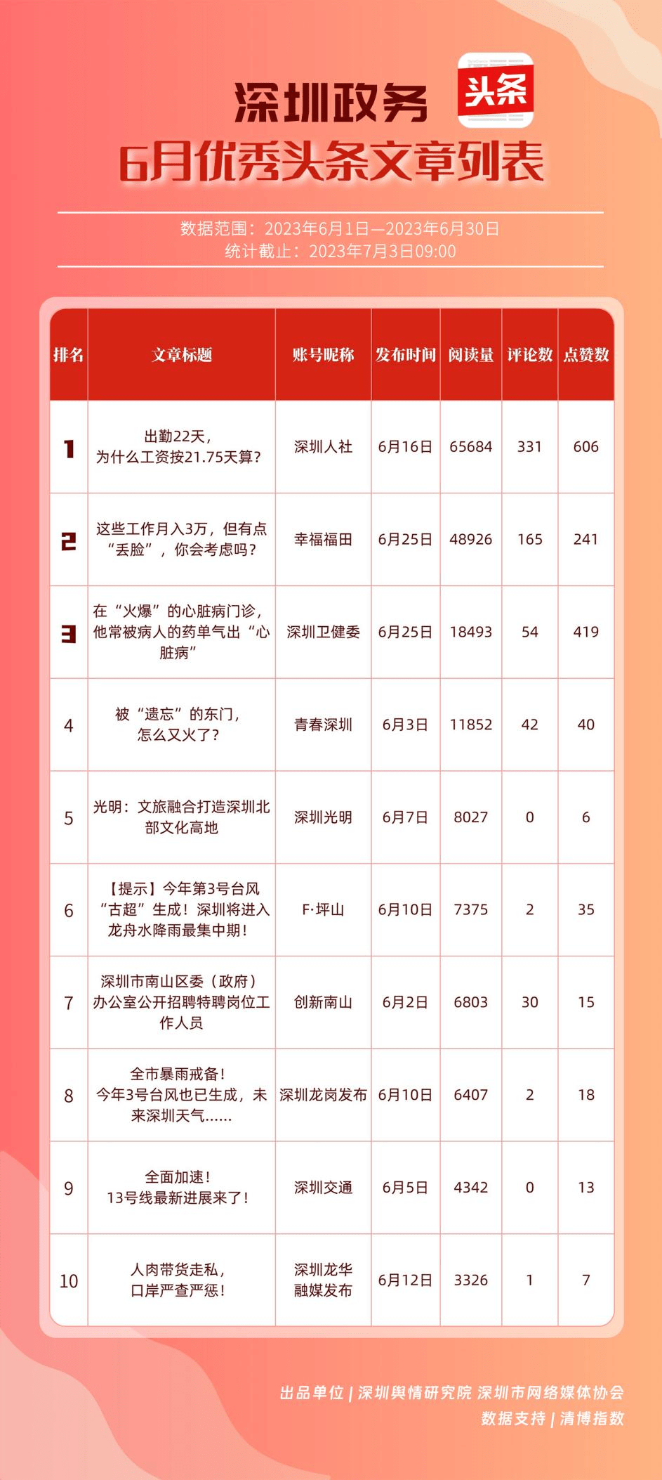 政府网站开发深圳哪家专业?深圳政府网站建设公司排名 第3张 政府网站开发深圳哪家专业?深圳政府网站建设公司排名 第3张