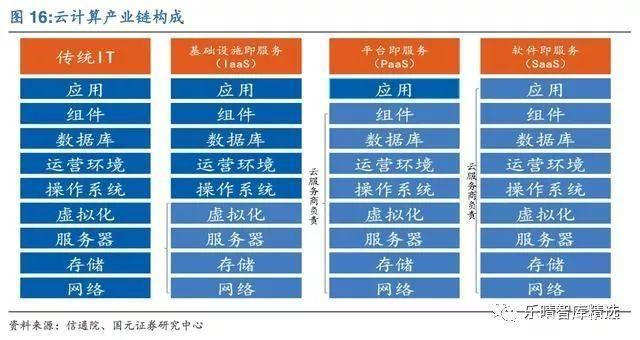 云服务器在榆林的应用前景及挑战有哪些疑问? 第1张 云服务器在榆林的应用前景及挑战有哪些疑问? 第1张