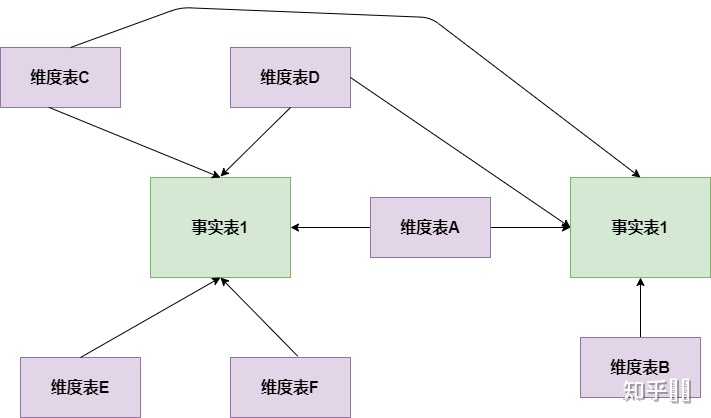 非关系型数据库设计模型,与传统关系型有何本质区别?如何优化应用场景? 第3张 非关系型数据库设计模型,与传统关系型有何本质区别?如何优化应用场景? 第3张