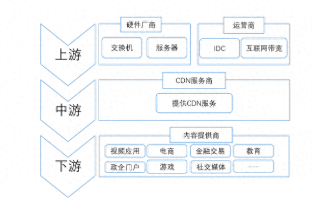 论文探讨,CDN宽带流媒体平台运营关键点及挑战,如何提升业务支撑效率? 第3张 论文探讨,CDN宽带流媒体平台运营关键点及挑战,如何提升业务支撑效率? 第3张