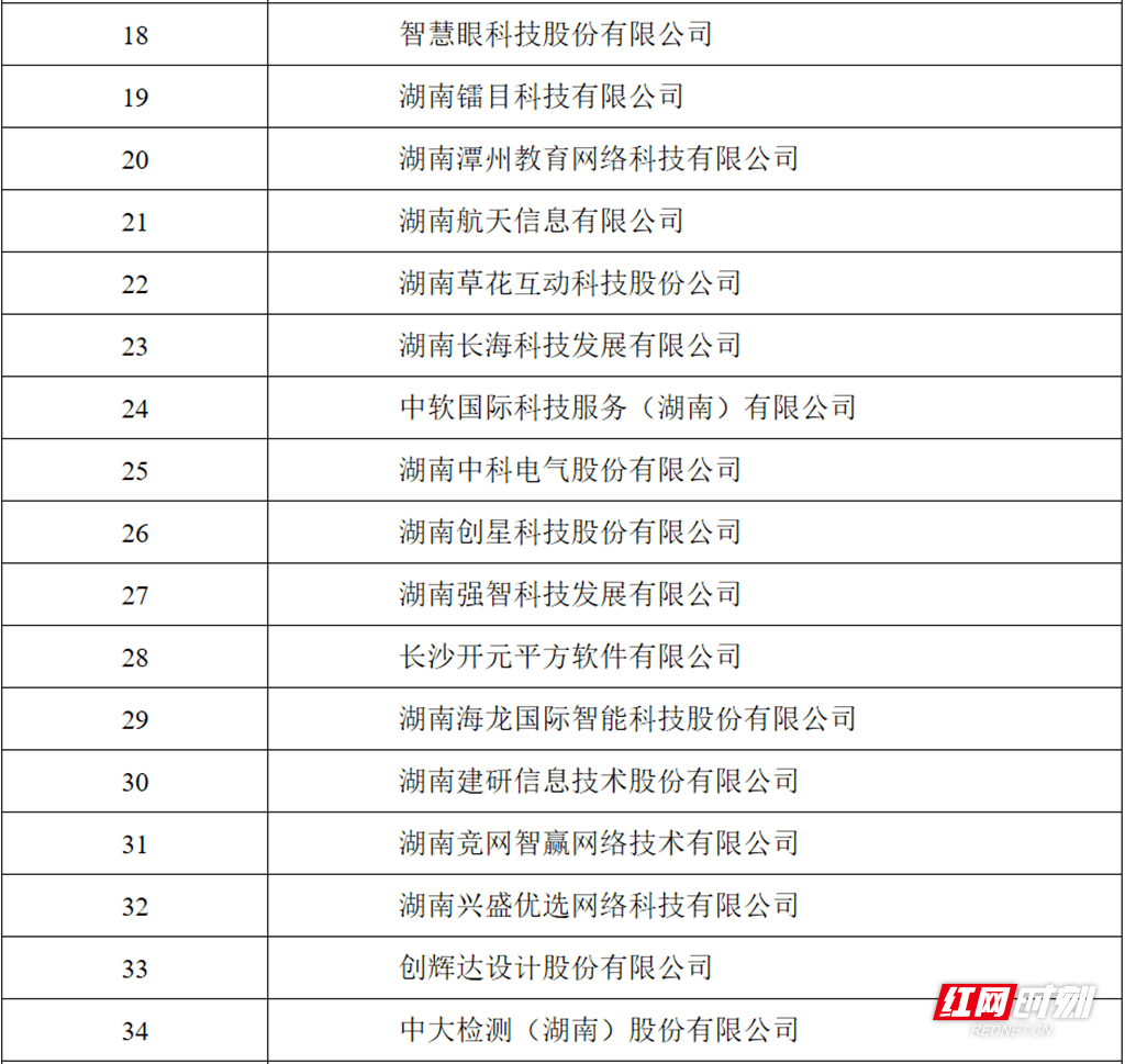长沙软件开发设计公司哪家好?长沙软件公司排名前十推荐 第3张 长沙软件开发设计公司哪家好?长沙软件公司排名前十推荐 第3张