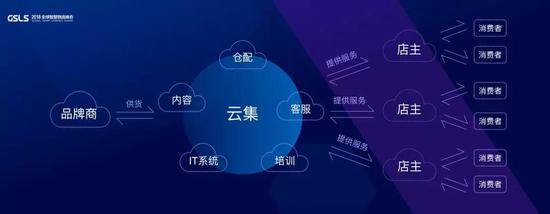 云化网络开发有限公司的商业模式和发展前景有何独特之处? 第1张 云化网络开发有限公司的商业模式和发展前景有何独特之处? 第1张